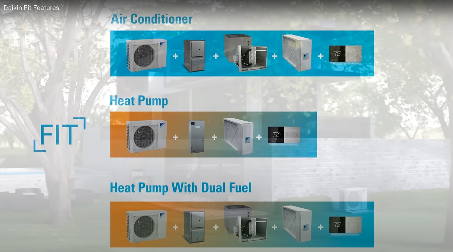 Daikin Fit Features